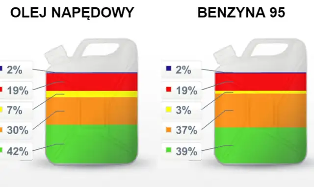 Ile kWh z litra benzyny? Zaskakujące fakty o energii paliwa