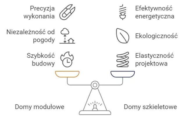 Dom modułowy czy szkieletowy? Porównanie, które pomoże Ci wybrać