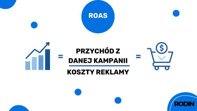 ROAS - Obliczanie i interpretacja. Czy Twoje reklamy zarabiają?