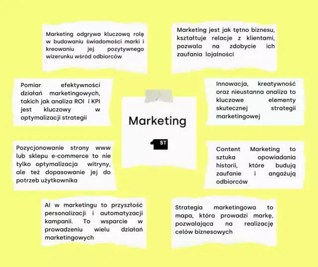 Marketing 4.0 co to - Kluczowe zasady i znaczenie w marketingu