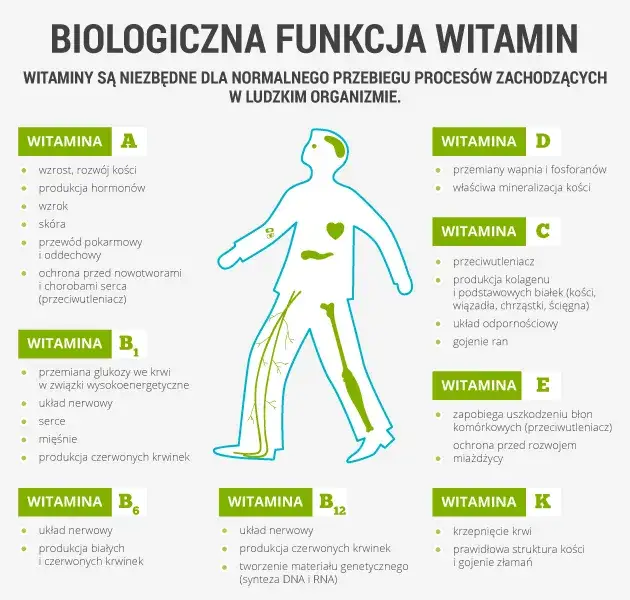 Niedobór witaminy B2: objawy, przyczyny i jak uzupełnić?