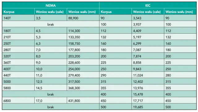 Ile waży silnik? Wpływ wagi na wydajność i porównanie typów silników