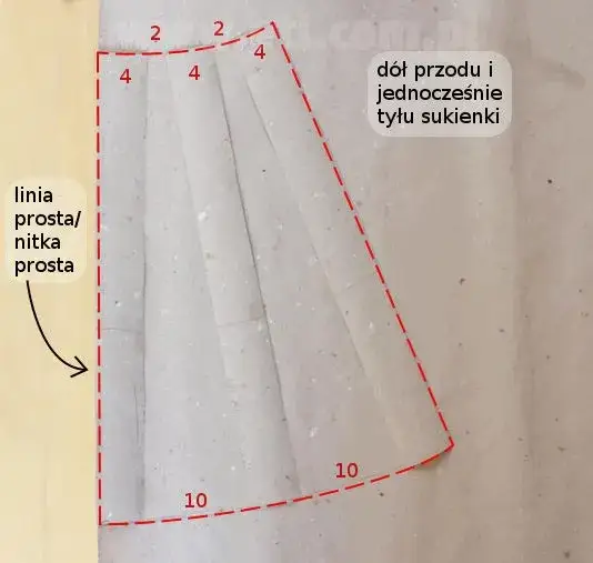 Jak uszyć letnią sukienkę dla dziewczynki? Poradnik DIY