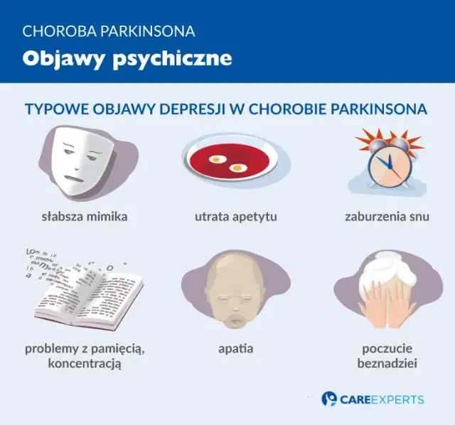 Choroba Parkinsona: psychika i objawy jak sobie radzić?
