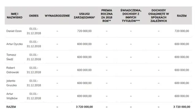 Ile zarabia członek rady nadzorczej spółdzielni mieszkaniowej? Zaskakujące różnice!