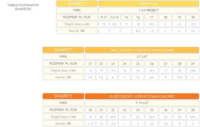 Jaki rozmiar skarpetek dla 6 miesięcznego dziecka, aby uniknąć błędów?