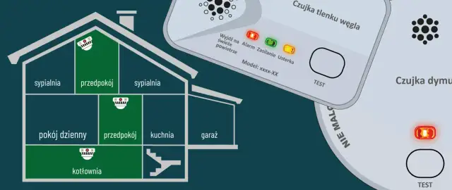 Schemat domu z rozmieszczeniem czujników dymu i tlenku węgla. Alarm czadu ostrzega o zagrożeniu.