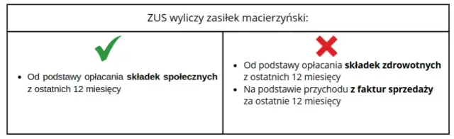 Ile wynosi zasiłek macierzyński po ustaniu zatrudnienia? Sprawdź, co możesz stracić
