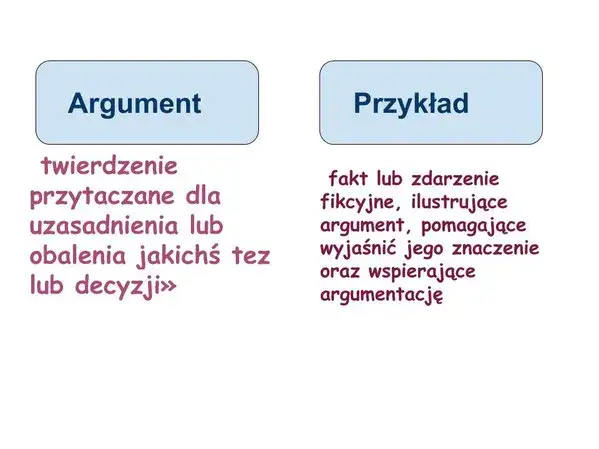 Jak napisać kontekst w rozprawce, aby wzmocnić swoje argumenty