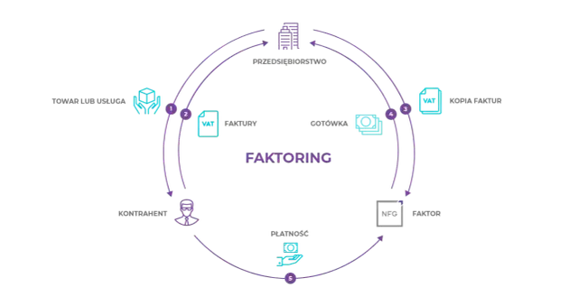 Narodowy Fundusz Gwarancyjny: Kredyt dla MŚP? Jak działa NFG?