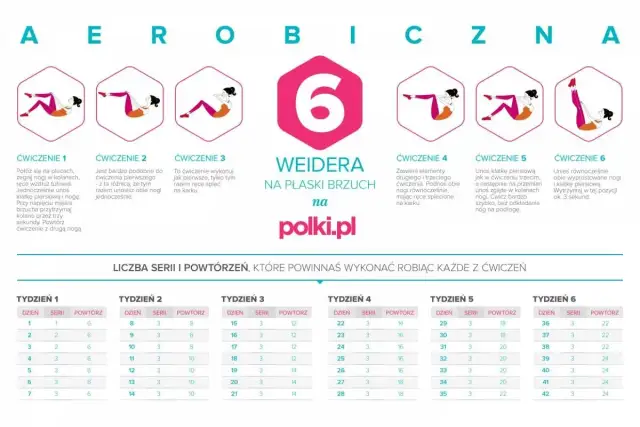 Plan 6 weidera efekty: ćwiczenia na płaski brzuch z podziałem na tygodnie i liczbą serii.