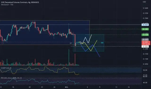 Kurs Chiliz na rynku - Sprawdź najświeższe notowania i trendy