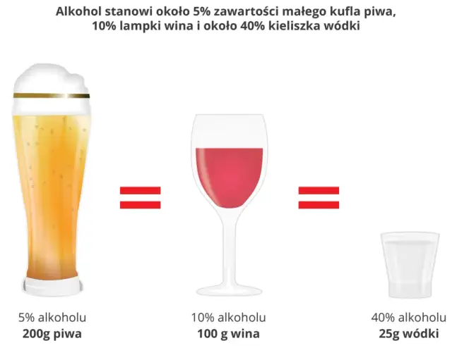 Ile trzyma jedno piwo? Zaskakujące fakty o alkoholu w organizmie