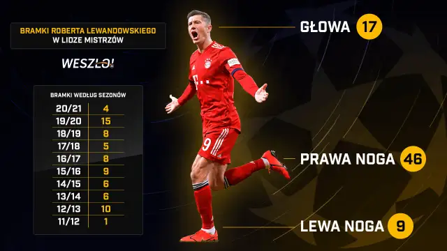 Liga Mistrzów: Kompletne Statystyki, Rekordy i Polscy Liderzy
