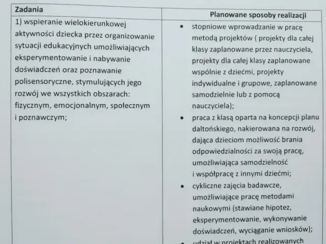 Program nauczania: Czym różni się od podstawy? Kompletny przewodnik