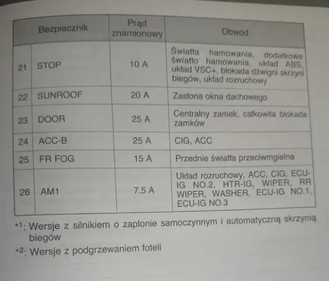 Gdzie są bezpieczniki w toyocie corolli e12? Oto kluczowe miejsca