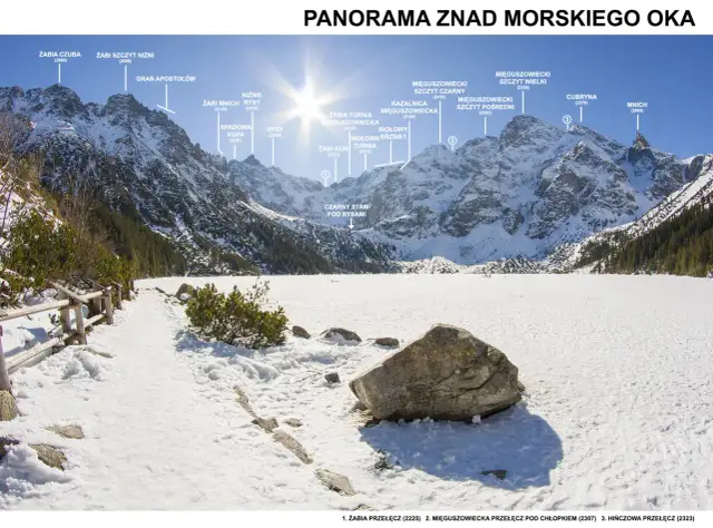 Zimowa panorama Tatr Wysokich z Morskim Okiem w tle. Widoczne szczyty: Rysy, Mięguszowiecki, Mnich. Szlak prowadzi przez zaśnieżony teren.