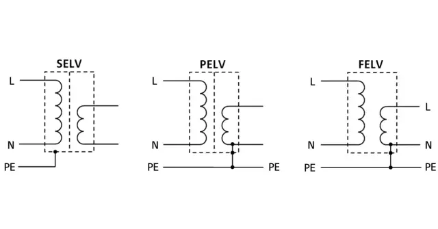 Co oznacza PE w elektryce i jak chroni przed porażeniem?