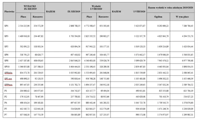 Jak obliczyć subwencję oświatową i uniknąć błędów w kalkulacji