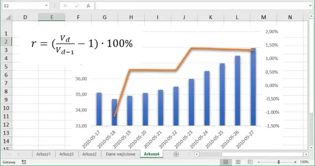 Jak zrobić mapę ryzyka w Excelu: Praktyczny poradnik krok po kroku