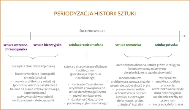 Co to jest kultura uniwersalna i jej wpływ na średniowiecze?
