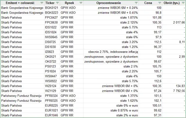 Gdzie kupić obligacje skarbowe? Poznaj najlepsze metody zakupu