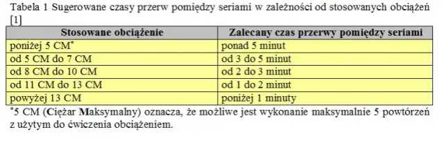 Ile przerwy między treningami? Maksymalizuj efekty, unikaj przetrenowania