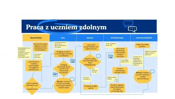 Skuteczne zajęcia z uczniem zdolnym: metody i najlepsze praktyki