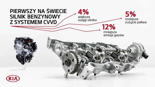 Kia Ceed: Przegląd silników, osiągi i zalety każdej jednostki