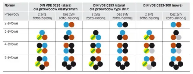Co oznacza L w elektryce? Kluczowe informacje o przewodach fazowych