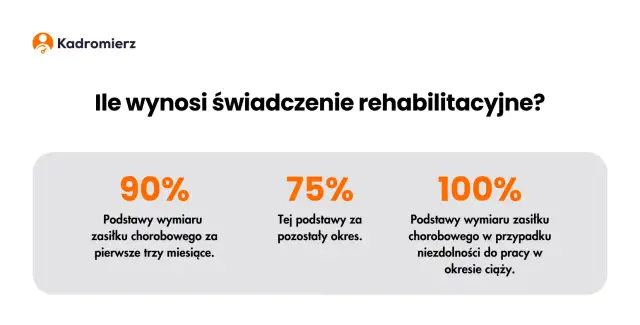 Świadczenie rehabilitacyjne po utracie pracy: Ile i jak uzyskać?