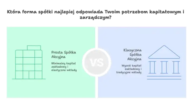 Prosta spółka akcyjna co to? Kluczowe informacje i zalety dla startupów
