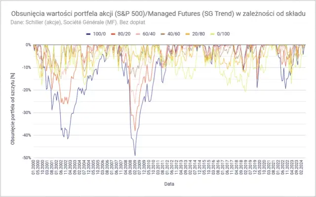 Skuteczna strategia gry na giełdzie: 7 kluczowych zasad sukcesu
