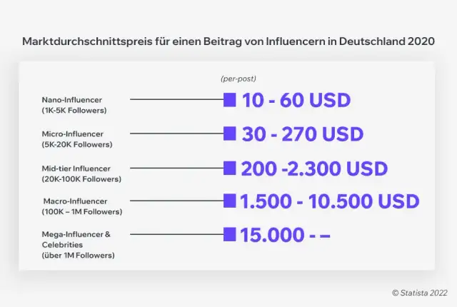 Wie du mit Instagram Geld verdienst: Strategien & Verdienst 2026