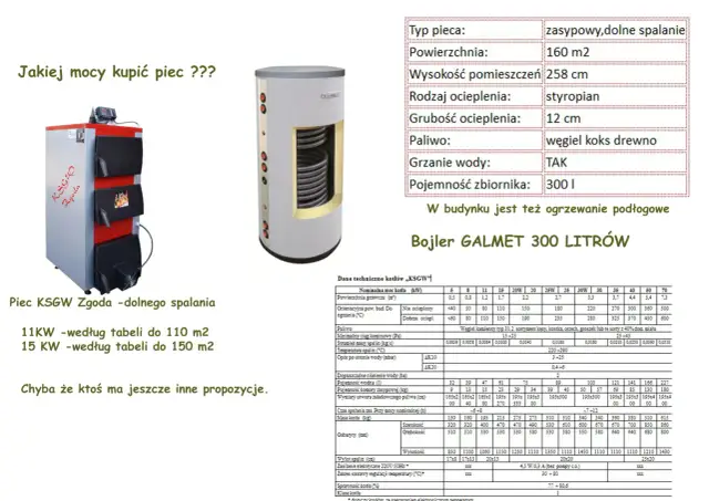 Jaką moc pieca na ekogroszek na 150m2 wybrać, aby nie przepłacać?