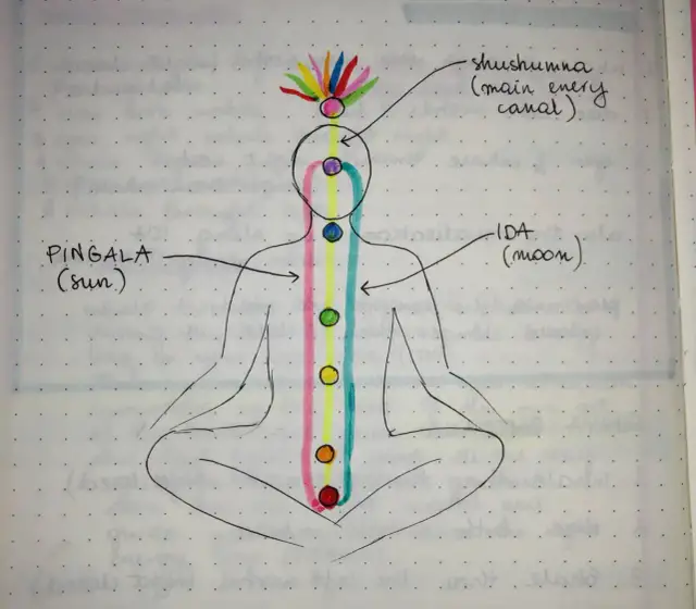 Czakra pomarańczowa: jak zbalansować energię i poprawić emocje