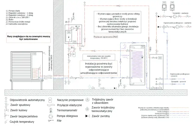 Schemat podłączenia pompy ciepła z buforem i zasobnikiem CWU. Ukazuje przepływy wody, zawory i czujniki w instalacji grzewczej.