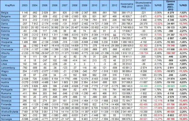 Wartość rynkowa samochodu według tabeli urzędu skarbowego - Jak sprawdzić?