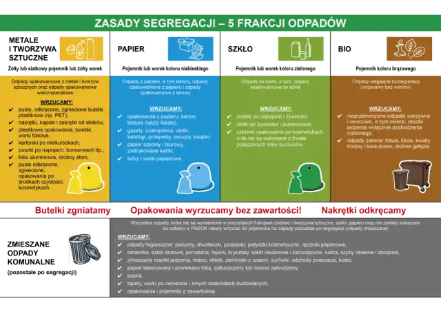 Gdzie wyrzucić śmieci po remoncie: Kompleksowy poradnik z zasadami PSZOK