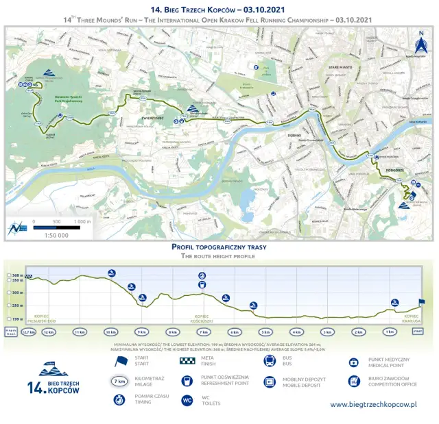 Gdzie biegać w Krakowie? Odkryj najlepsze trasy i miejsca do biegania