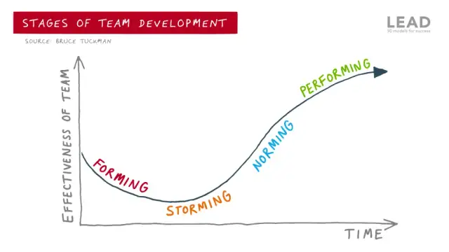Model Co-Aktywny: Sekret głębokiego rozwoju i partnerstwa