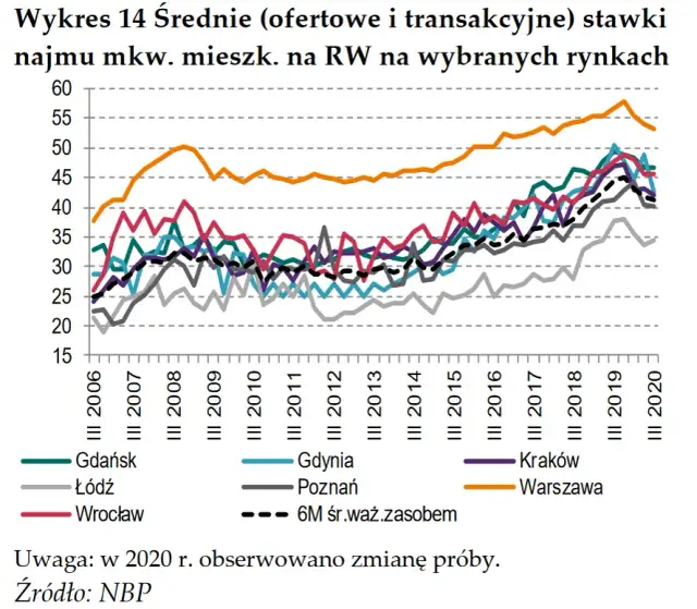 Mieszkanie w bloku: Ile naprawdę kosztuje? Pełna analiza kosztów