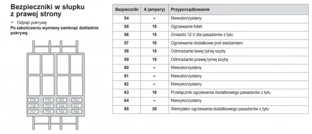 Gdzie są bezpieczniki w Peugeot Boxer? Znajdź je łatwo i szybko
