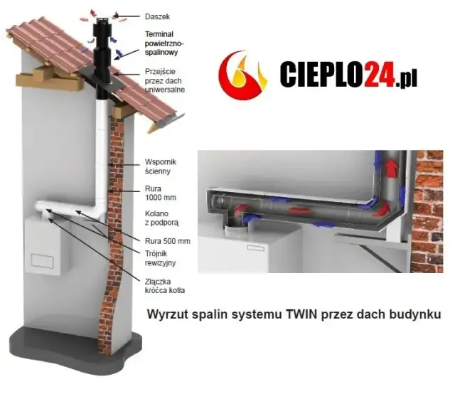 Kocioł kondensacyjny: Dobór średnicy komina uniknij kosztownych błędów