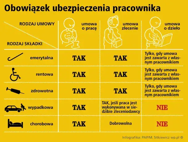 Umowa zlecenie: jak długo może trwać? Ryzyka i zabezpieczenia