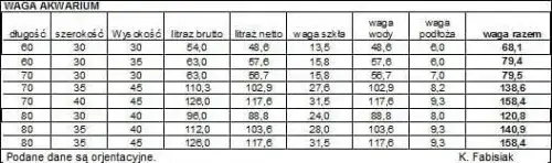 Jak obliczyć pojemność akwarium i uniknąć typowych błędów