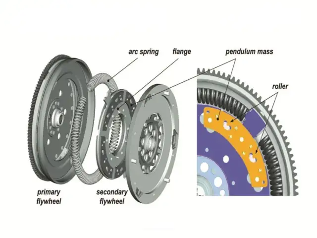 Sprzęgło dwumasowe objawy: Jak rozpoznać awarię?