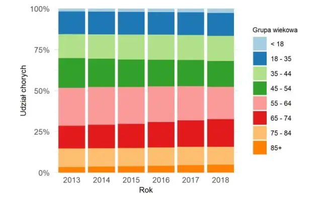 Ile procent ludzi ma depresję? Zaskakujące statystyki i fakty