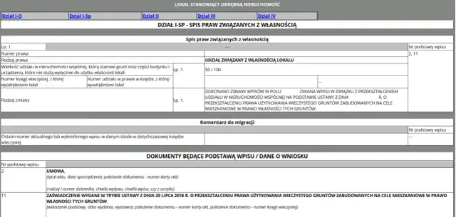 Jak sprawdzić księgę wieczystą? Kup mieszkanie bez ryzyka!