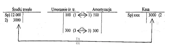 Amortyzacja budynku jak obliczyć - uniknij błędów i oszczędzaj na podatkach